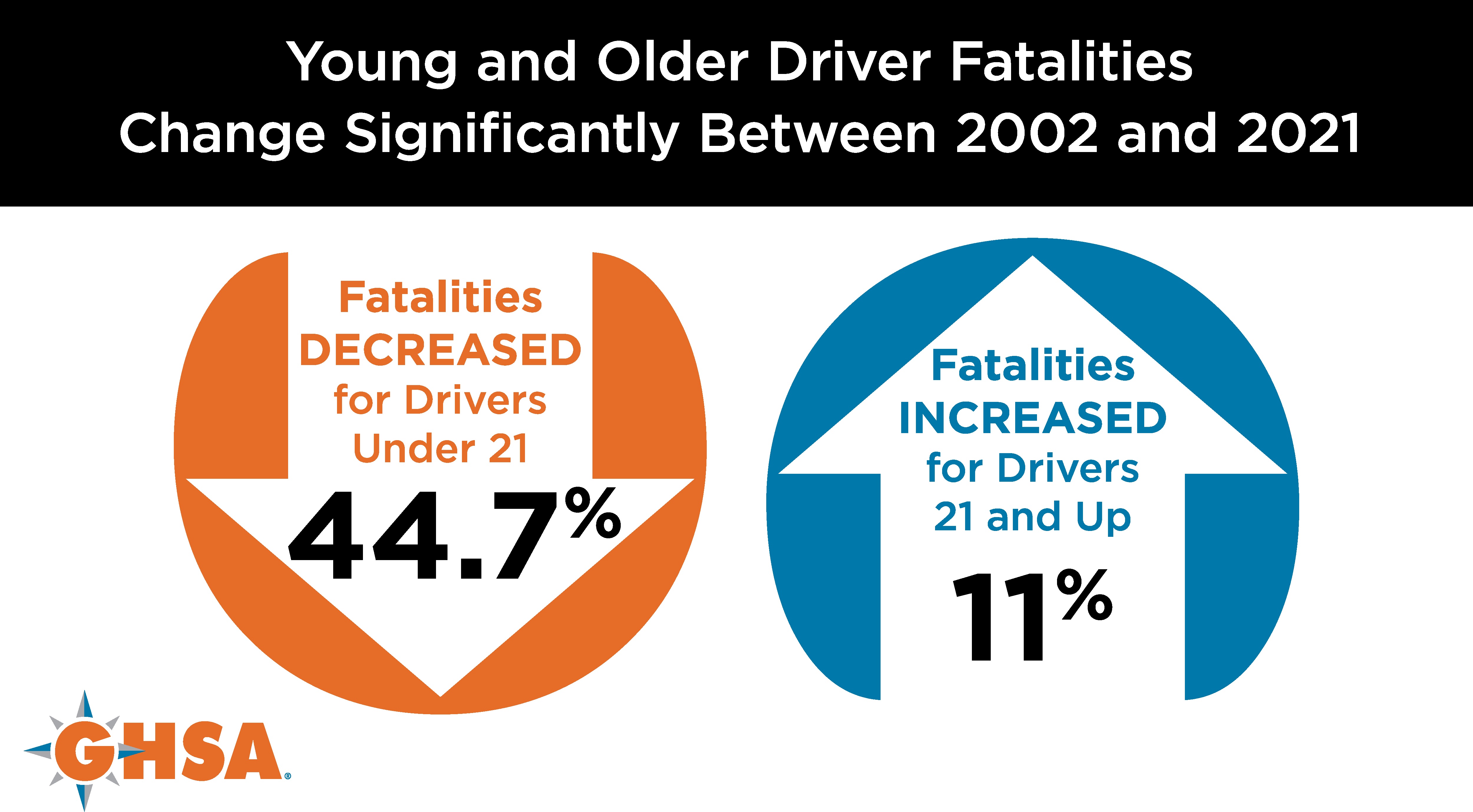 Teens & Novice Drivers | Governors Highway Safety Association